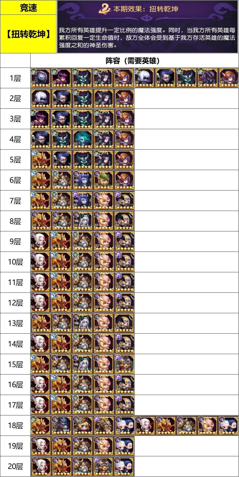 小冰冰传奇怀旧服扭转乾坤幻境竞速英雄推荐攻略